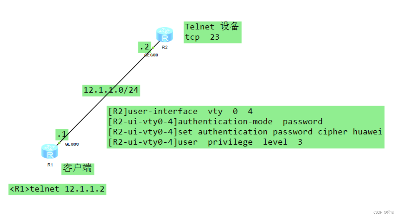 Telnet（远程登录）实验 --- 配置视图