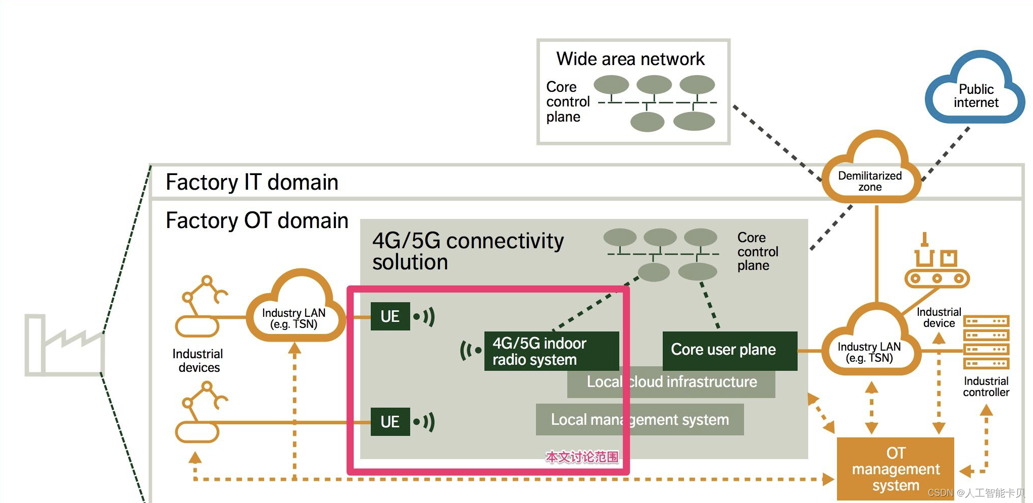 通信时延:技术进步下的挑战与应对_时延 csdn-CSDN博客
