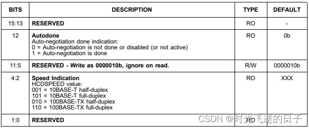 STM32的以太网外设+PHY（LAN8720）使用详解（3）：PHY寄存器详解