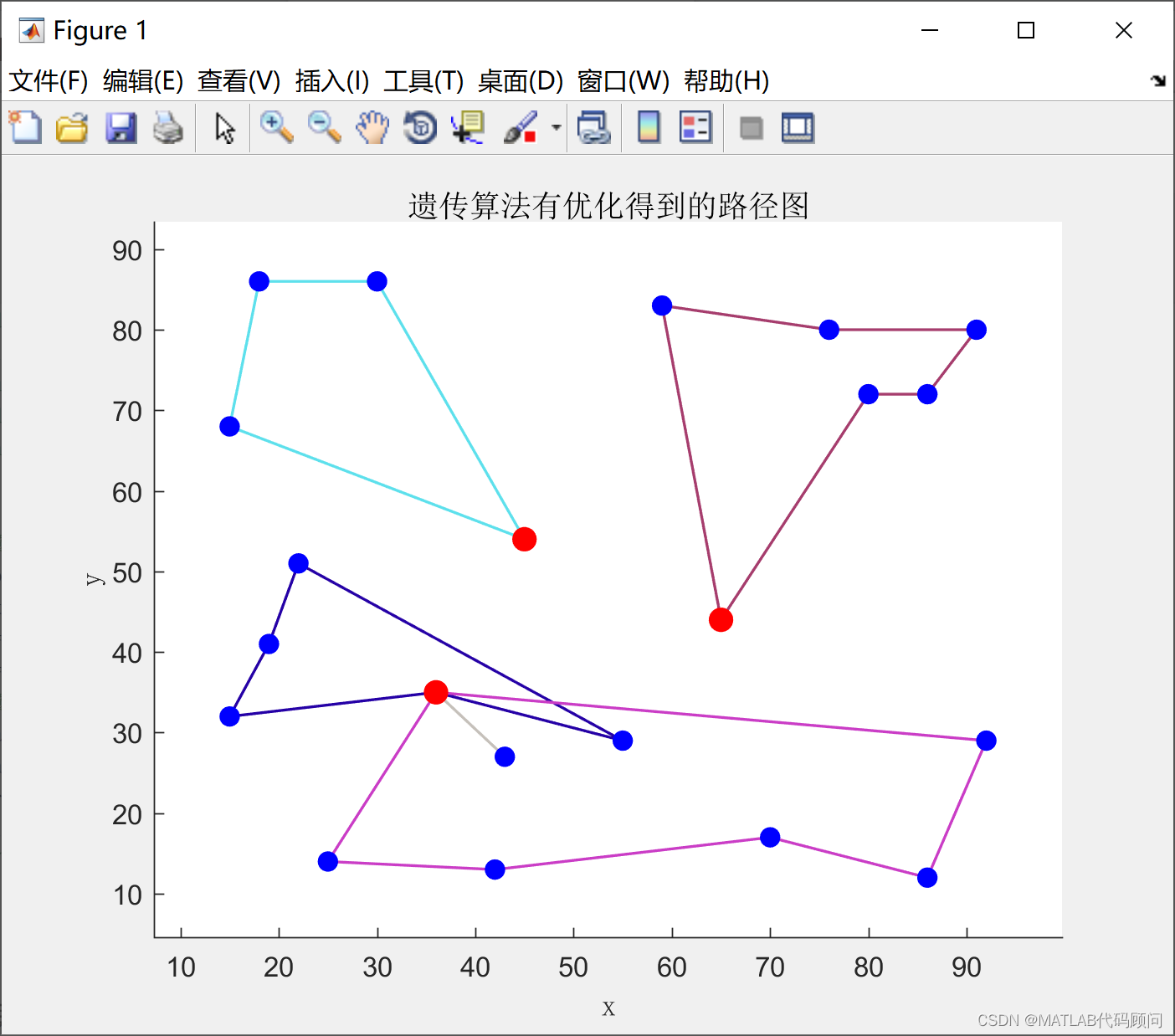 MATLAB实现遗传算法优化选址-路径LRP问题(Location-Routing Problem)