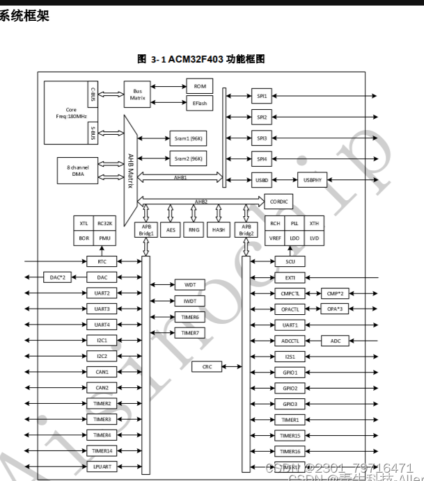 ACM32F403/F433 12 位多通道国产芯片，支持 MPU 存储保护功能，应用于工业控制，智能家居等产品中