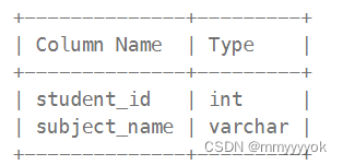 +--------------+---------+
| Column Name  | Type    |
+--------------+---------+
| student_id   | int     |
| subject_name | varchar |
+--------------+---------+
