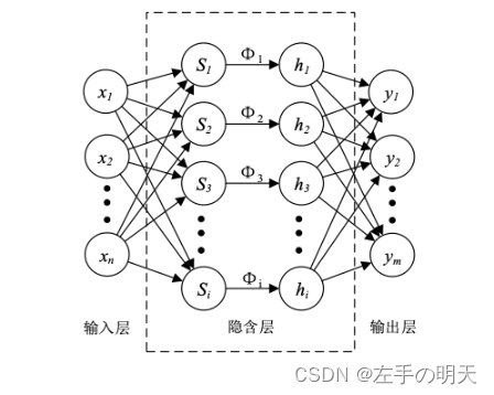 Matlab数学建模算法之小波神经网络详解