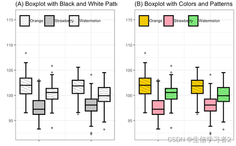 R可视化：另类的箱线图