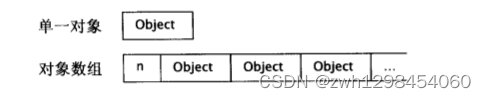 《Effective C++》《Resource Management》