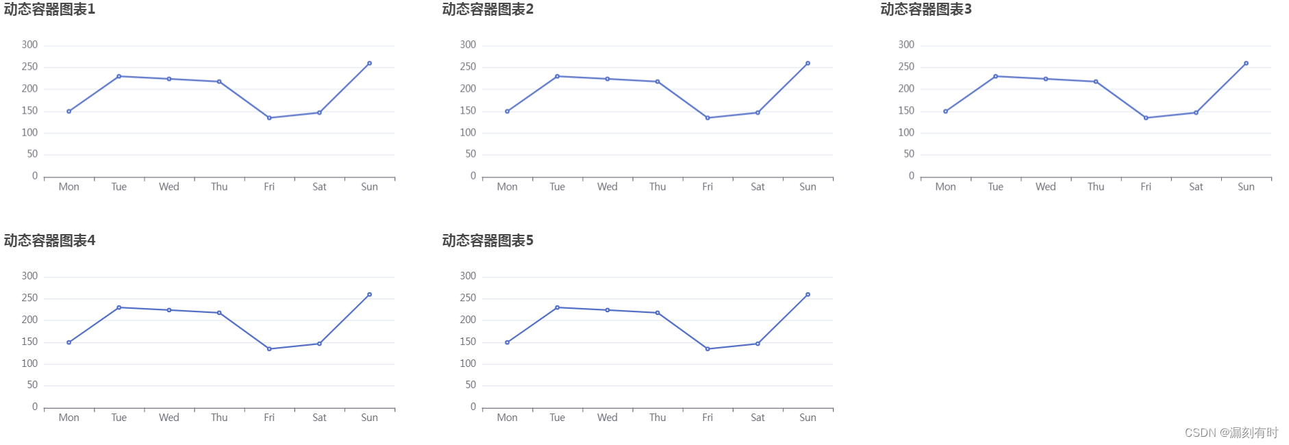 漏刻有时数据可视化Echarts组件开发(42)动态创建DIV容器