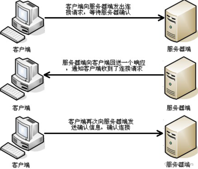 [java入门到精通] 19 网络编程,设计模式