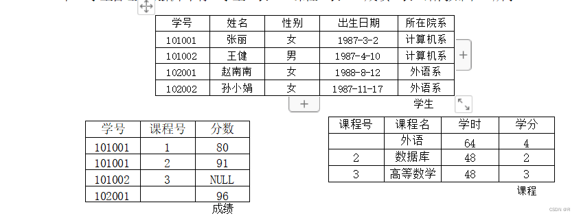 数据库——实验9 存储过程的使用