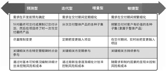 各种生命周期对比