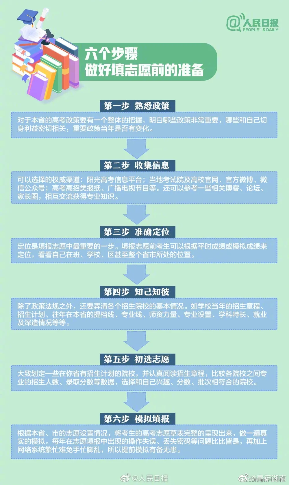 高考志愿填报，是选好专业，还是选好学校？过来人给你说说