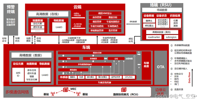 矿山无人驾驶方案