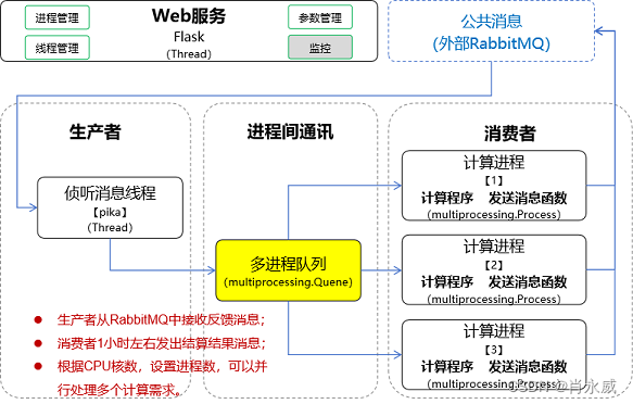 python多线程与多进程开发实践及填坑记（1）