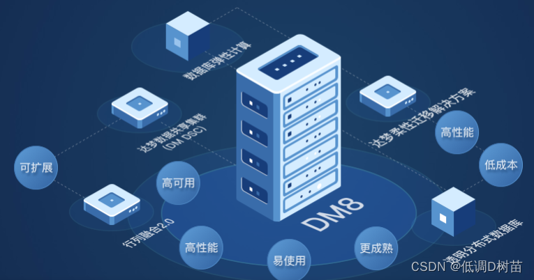 达梦数据库基础操作(二)：表空间操作