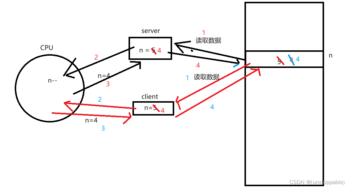 【lesson48】进程通信之system V(信号量)