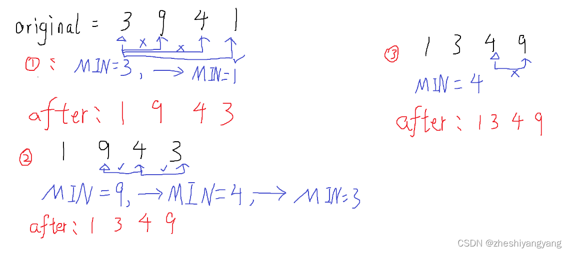 <span style='color:red;'>数据</span><span style='color:red;'>结构</span>-选择排序（<span style='color:red;'>简单</span>选择、堆）