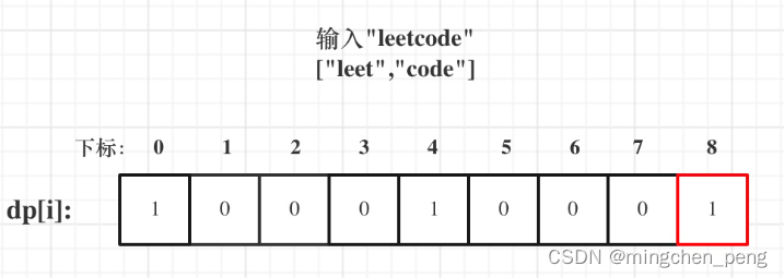 leetcode 动态规划（单词拆分）