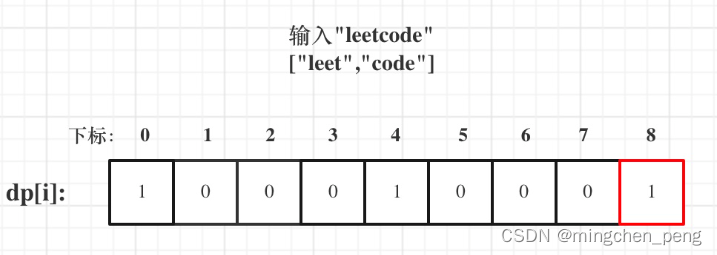 <span style='color:red;'>leetcode</span> <span style='color:red;'>动态</span><span style='color:red;'>规划</span>（单词拆分）