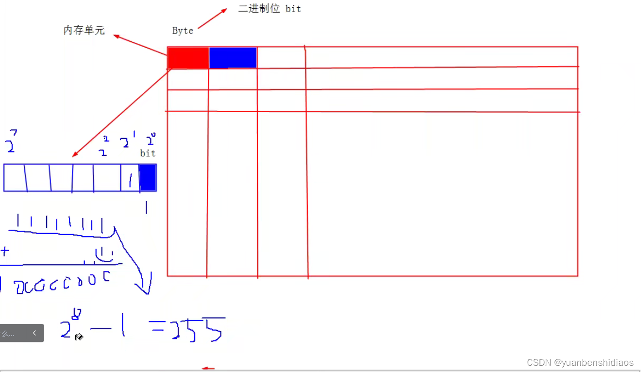 基础小白快速入门c语言----数据类型