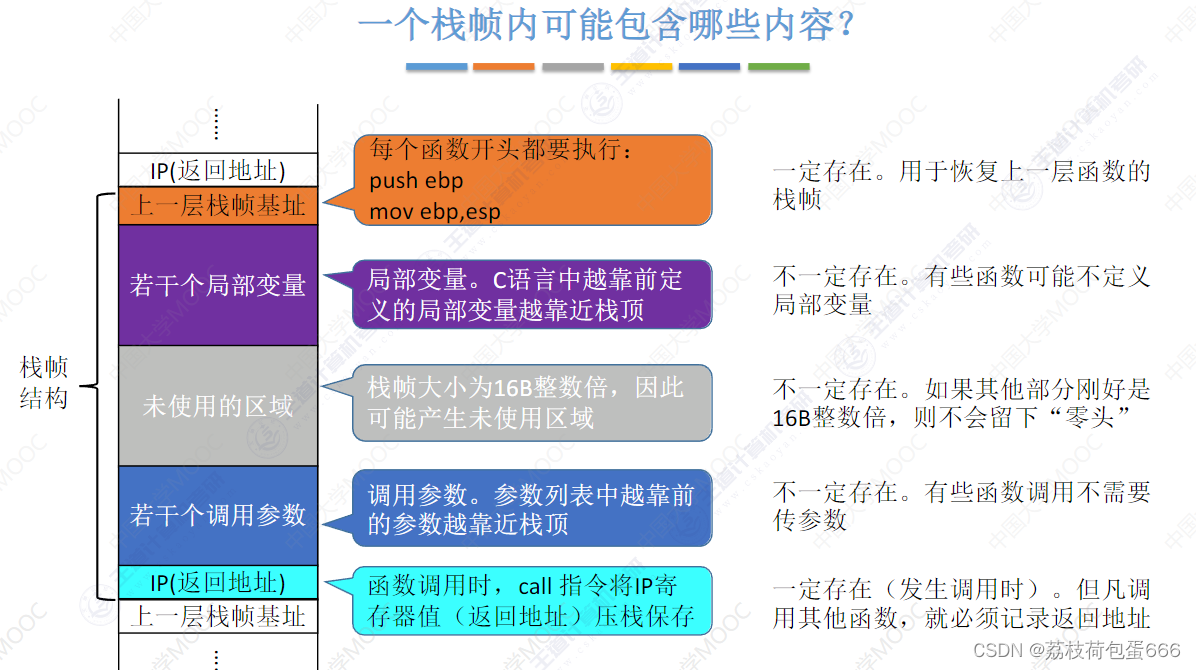 考研复习-函数栈帧（详解）