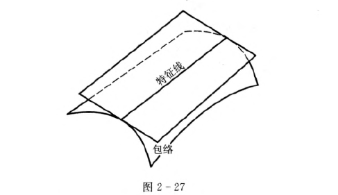 外链图片转存失败,源站可能有防盗链机制,建议将图片保存下来直接上传