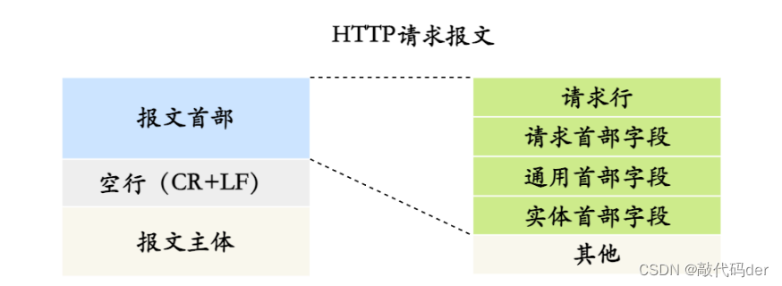 计算机网络