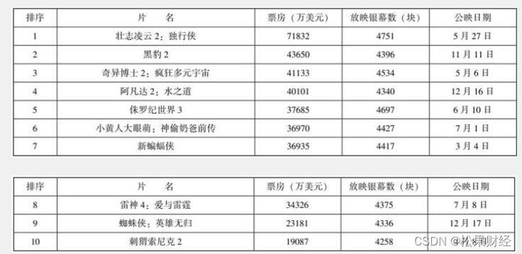 电影“AI化”已成定局，华为、小米转战入局又将带来什么？