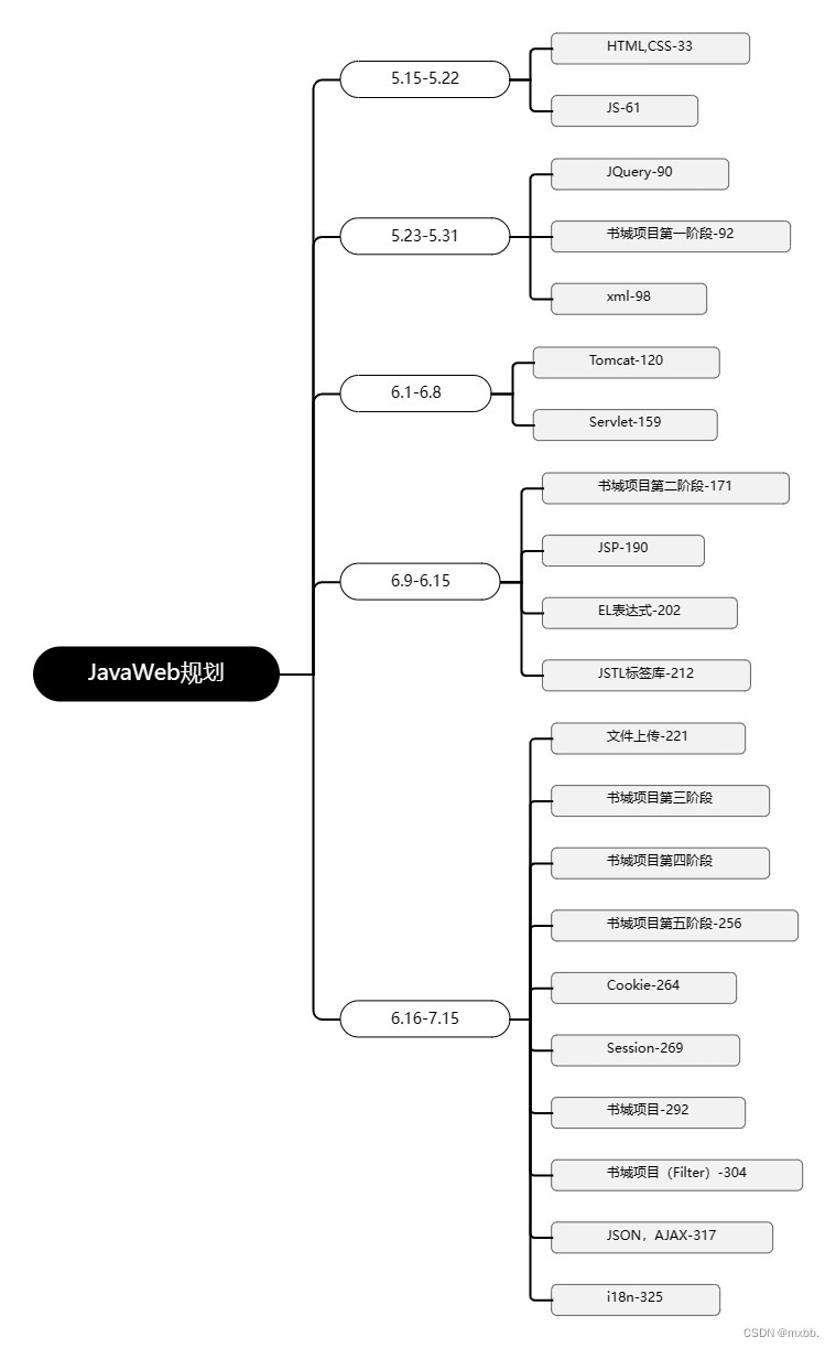 MySQL、JDBC复盘及规划