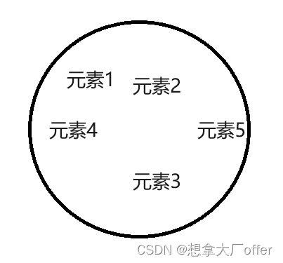 数据结构（初阶）第一节：数据结构概论