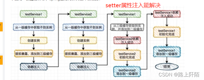 Spring 的三级缓存机制