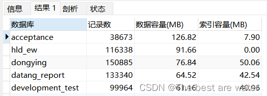 mysql查看数据库表容量大小