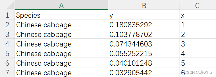 如何用R语言ggplot2画折线图