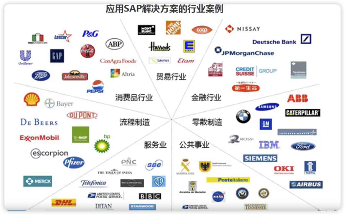 SAP PP模块学习提炼第一部分