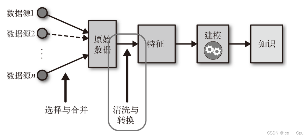 <span style='color:red;'>Spring</span> - 7 ( 13000 <span style='color:red;'>字</span> <span style='color:red;'>Spring</span> <span style='color:red;'>入门</span><span style='color:red;'>级</span><span style='color:red;'>教程</span> )