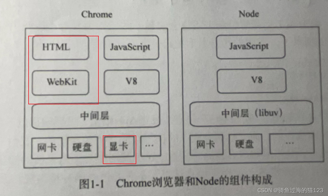 【后端】深入浅出Node.js