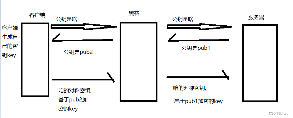 HTTPS是什么,详解它的加密过程