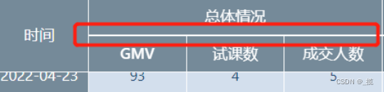 table用position: sticky固定多层表头，滑动滚动条border边框透明解决方法