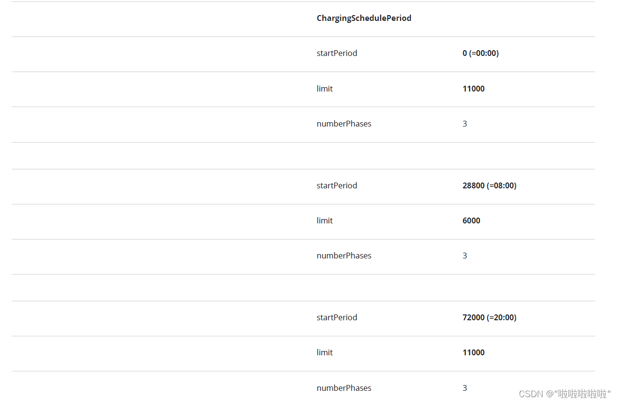 【OCPP】ocpp1.6协议第3.13章节SmartCharging介绍及翻译