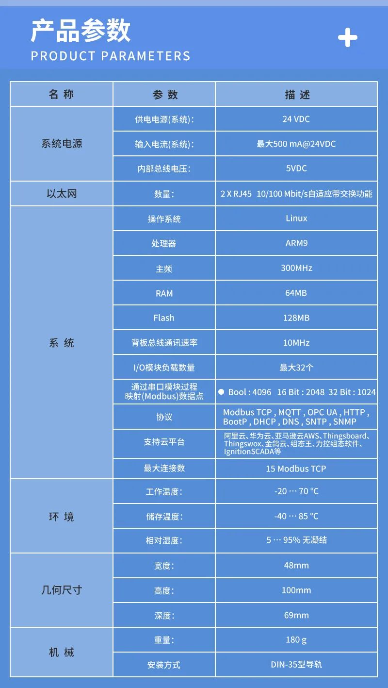 钡铼分布式IO在玻璃制造中的实时数据采集与监控应用介绍