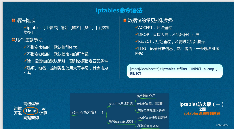 <span style='color:red;'>Linux</span><span style='color:red;'>中</span>Iptables使用