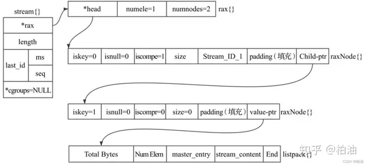 redis stream 作为消息队列的最详细的命令说明文档