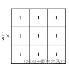 简单均值滤波器