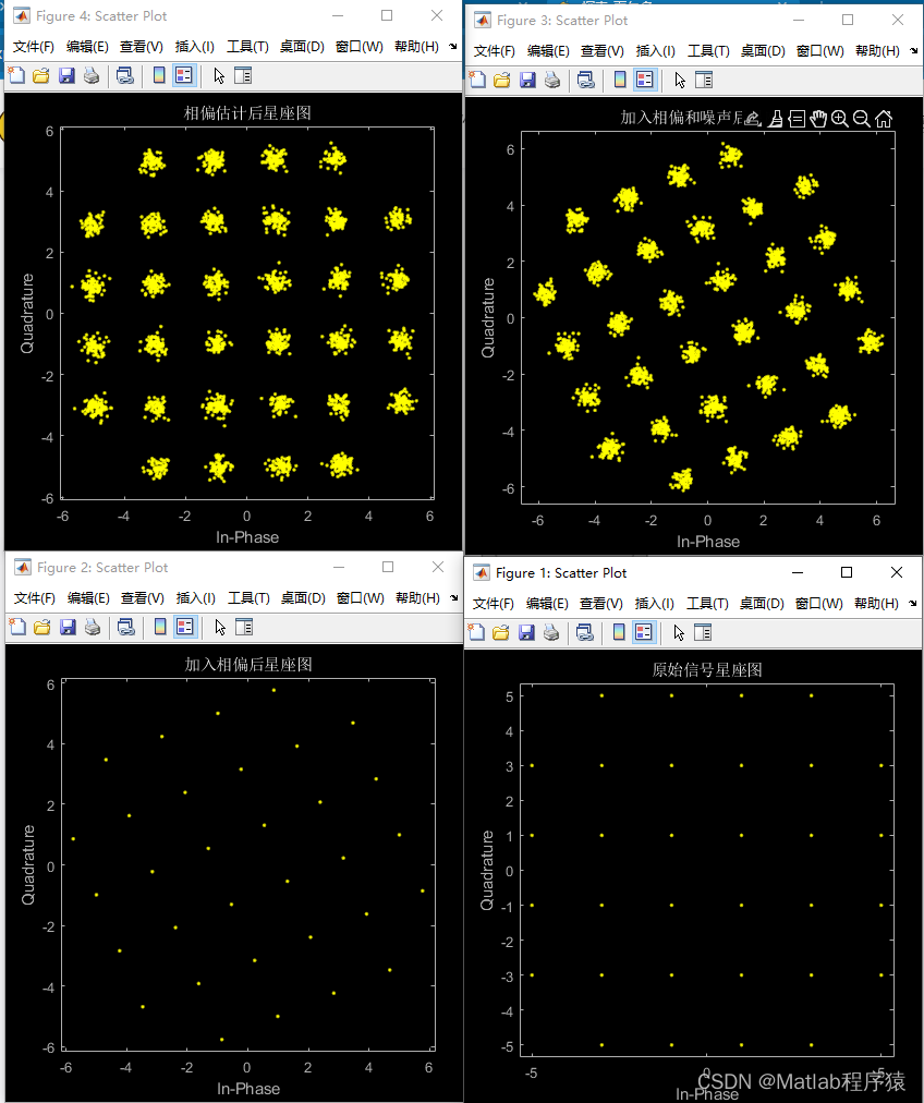 【<span style='color:red;'>MATLAB</span><span style='color:red;'>源</span><span style='color:red;'>码</span>-<span style='color:red;'>第</span>190<span style='color:red;'>期</span>】<span style='color:red;'>基于</span><span style='color:red;'>matlab</span><span style='color:red;'>的</span>32<span style='color:red;'>QAM</span>系统相位偏移估计EOS算法<span style='color:red;'>仿真</span>，<span style='color:red;'>对比</span>补偿<span style='color:red;'>前后</span><span style='color:red;'>的</span><span style='color:red;'>星座</span><span style='color:red;'>图</span>误码率。