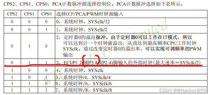 蓝桥杯备战——11.NE555测频