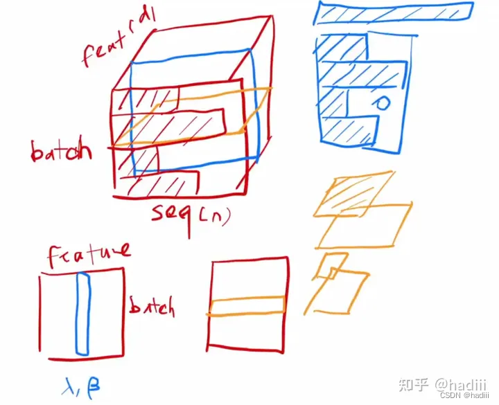 注意力机制，Transformer相关详解