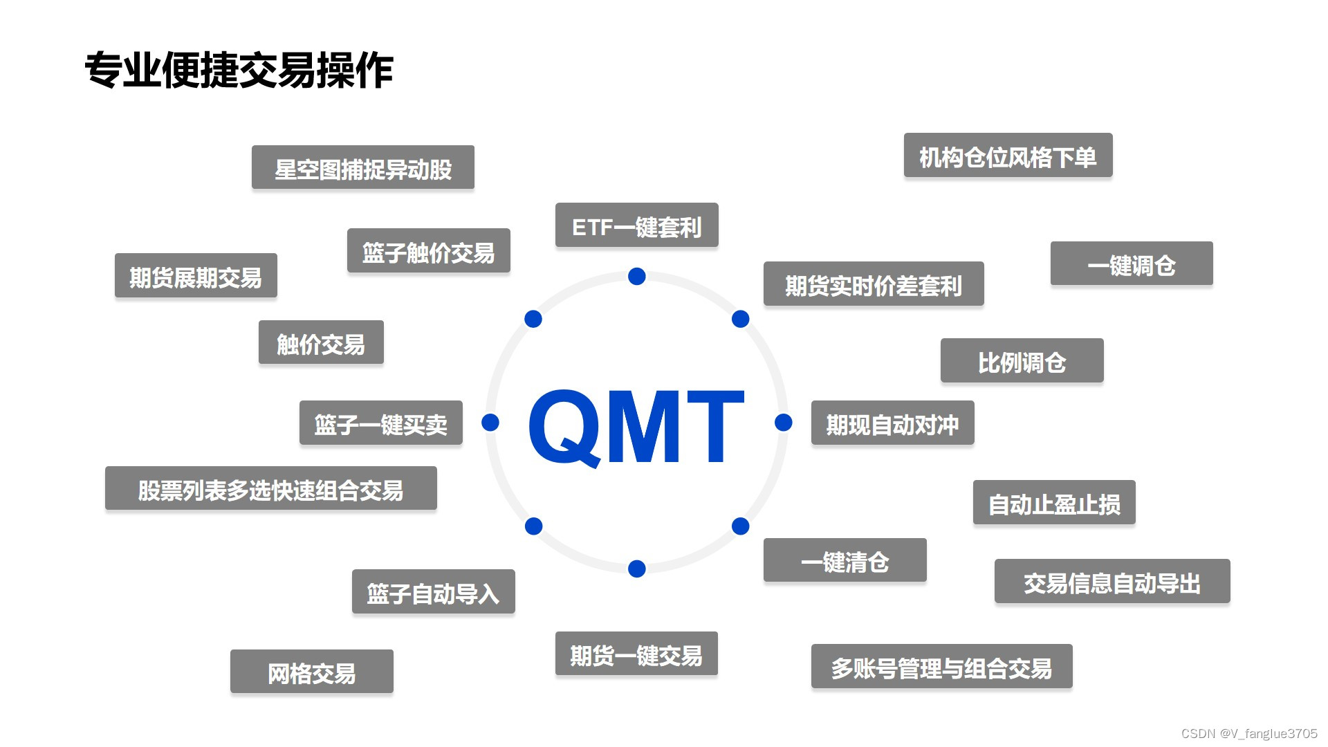 qmt量化交易策略小白学习笔记第43期【qmt编程之期货数据--如何获取历史主力合约--原生python】