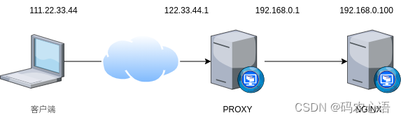 深入理解nginx realip模块[上]