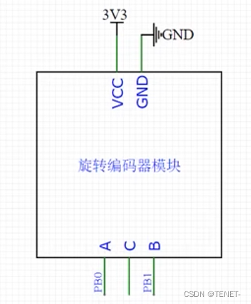 STM32中断实现旋转编码器计数