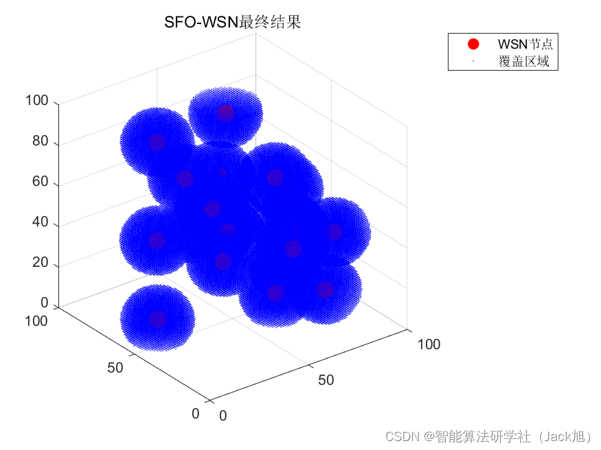 智能优化算法应用：基于旗鱼算法3D无线传感器网络(WSN)覆盖优化 - 附代码