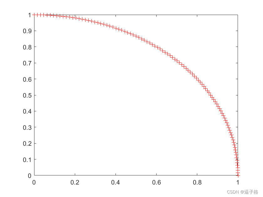 54、一维和二维自组织映射(matlab)