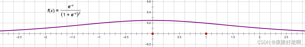 深度学习之激活函数——Sigmoid